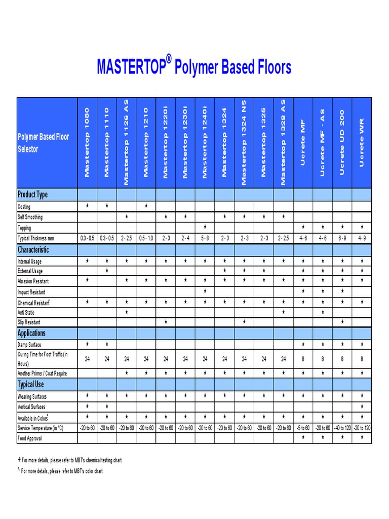 Product Selection Guide Materials Science Industries