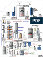 Edi Process Flow