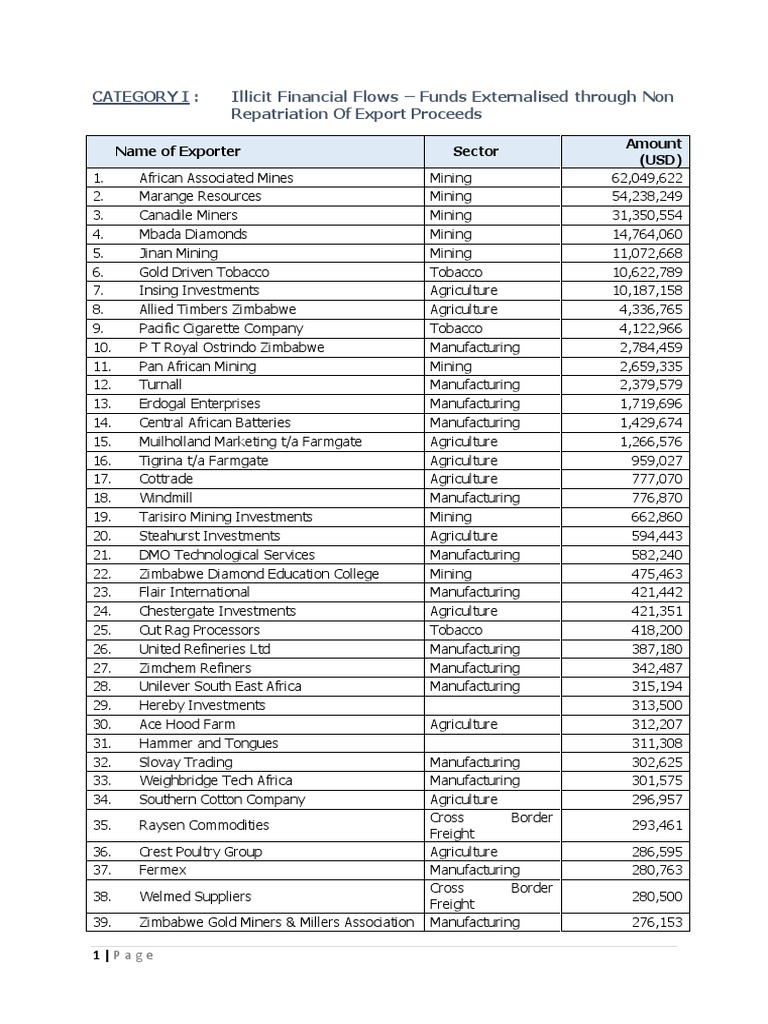 Externalised Funds Zimbabwe