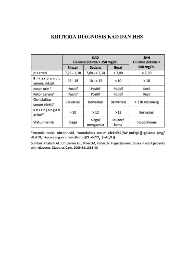 Kriteria Diagnosis Kad Dan Hhs | PDF