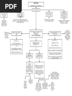 Art III - Establish The Court Flowchart