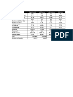 Red Lobster Priliminary Analysis - Brekeven