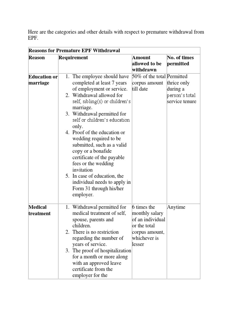 EPF Premature Withdrawal Guidelines | PDF | Justice | Crime & Violence