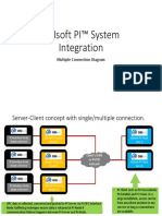 OSIsoft PI Multiple Connection Diagram