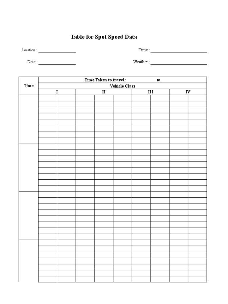 Table For Spot Speed Data: Time: Date: Weather | PDF