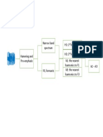 Allocate Hars PDF