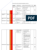 Risk Register Rumah Sakit Ar Bunda Prabumulih 2016
