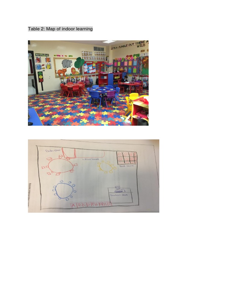 Table 2 Class Layout | PDF