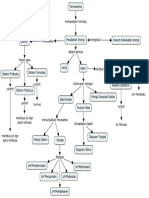 Peta Konsep Termokimia PDF