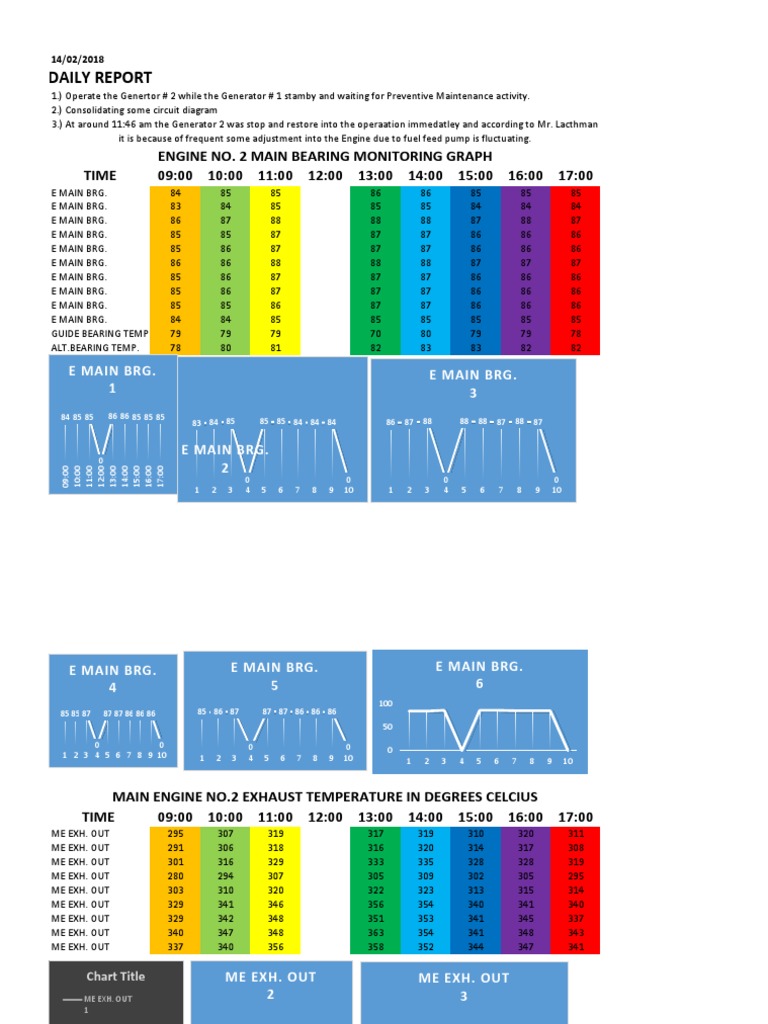 Daily Generator Operation Report | PDF | Mechanical Engineering ...