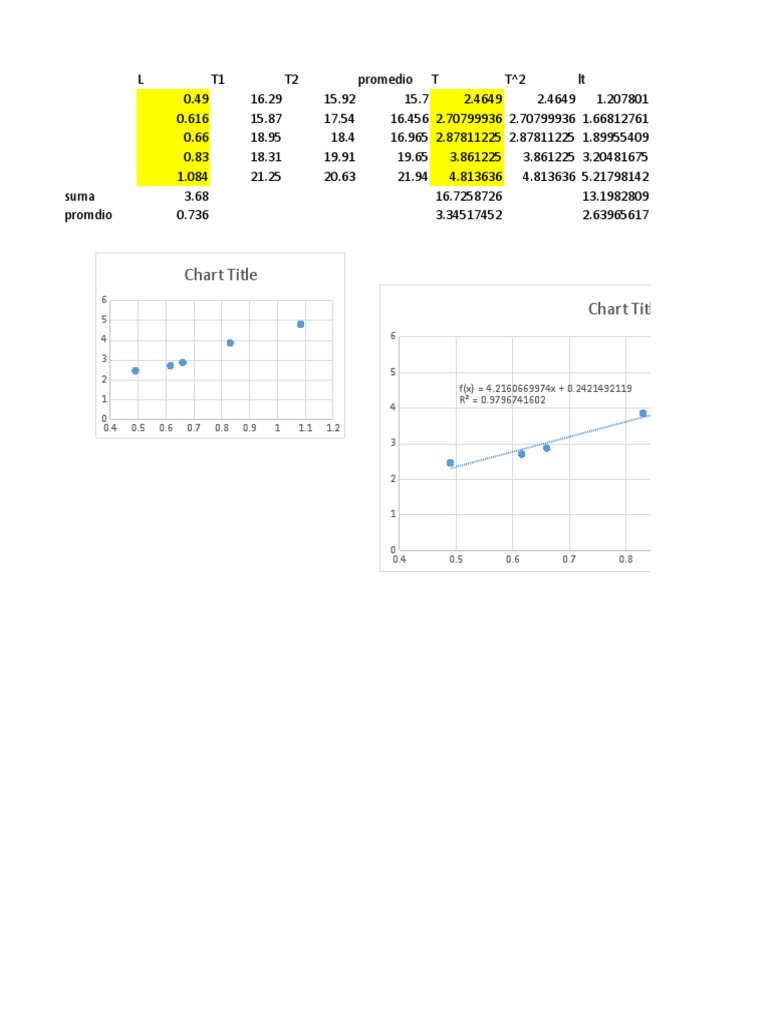 Analysis of Statistical Data Points | PDF