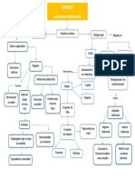 Modelo Jerarquico Relacional
