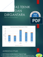 Fakultas Teknik Mesin Dan Dirgantara: Institut Teknologi Bandung
