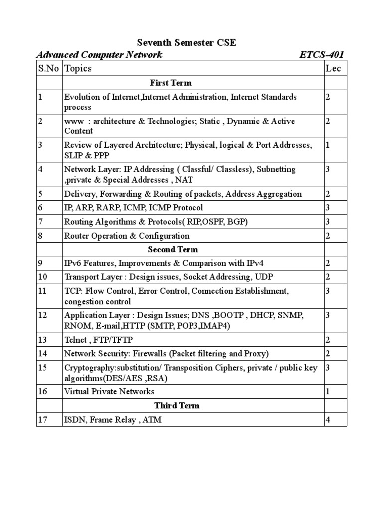 S.No Topics Lec: Advanced Computer Network ETCS-401 | PDF | Central ...