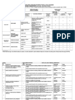 Fisa de Evaluare Riscuri - Personal Administrativ