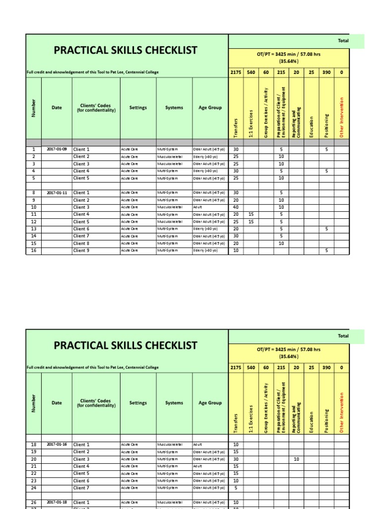 Practical Skills Checklist PDF Health Care