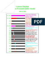 Custom Timeline For Lina Fernanda Quito Amado