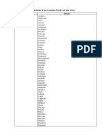 Academic Word List sublists