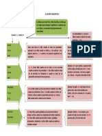 Mapa Conceptual Acento Diacritico