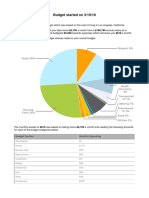 Budget Started On 3/19/18: Budget Section Monthly Spending