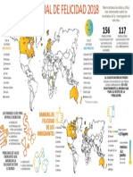 Informe Mundial de Felicidad 2018