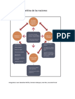 La Ventaja Competitiva de Las Naciones