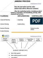 Planning Implementing Controlling: Amity Business School