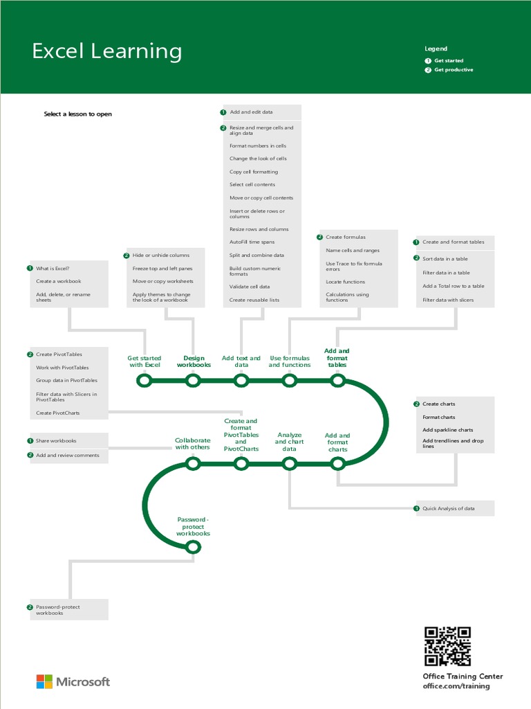 Excel Training Poster | PDF | Microsoft Excel | Computer Data