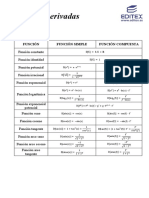 Derivadas: Función Constante Función Identidad Función Potencial Función Irracional Función Exponencial