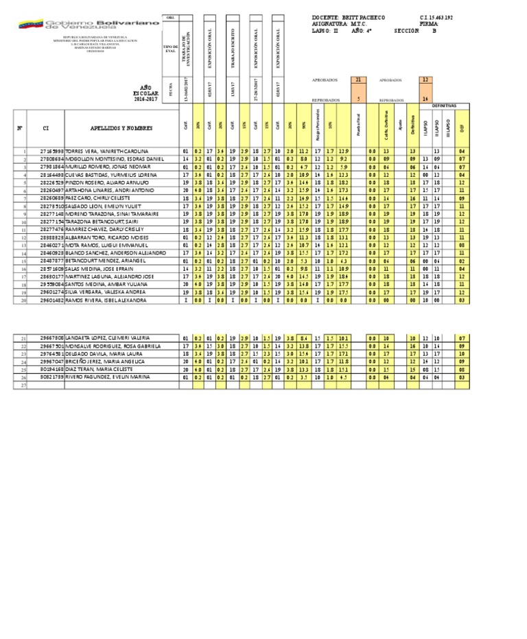 Control de Notas - MTC 4b - Lapso II | PDF