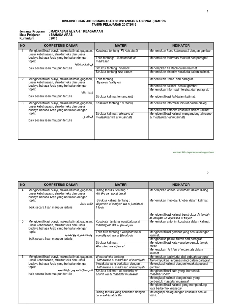 Kisi Kisi Uambn Bhs Arab Ma Keagamaan