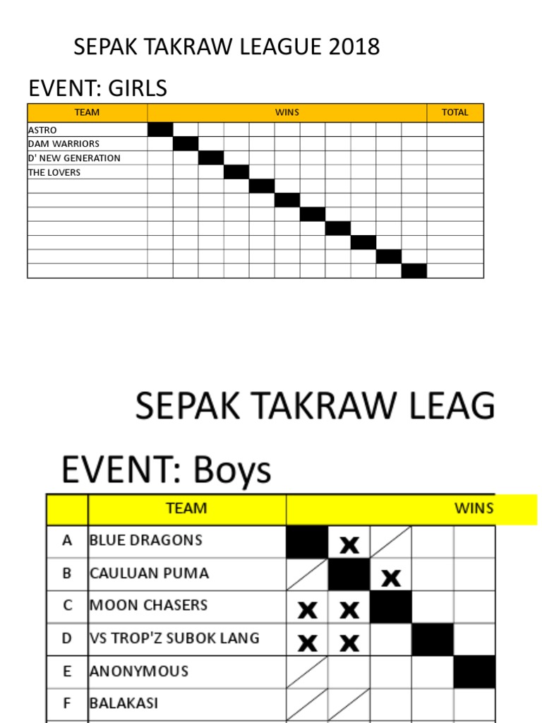 sepak-takraw-league-2018-event-girls-team-wins-total-astro-dam