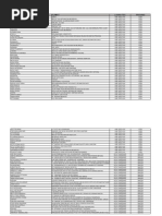 Daftar Peserta Tes Serentak Nasional 15 Dan 17 Maret 2018