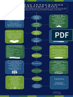 Infografia SGI