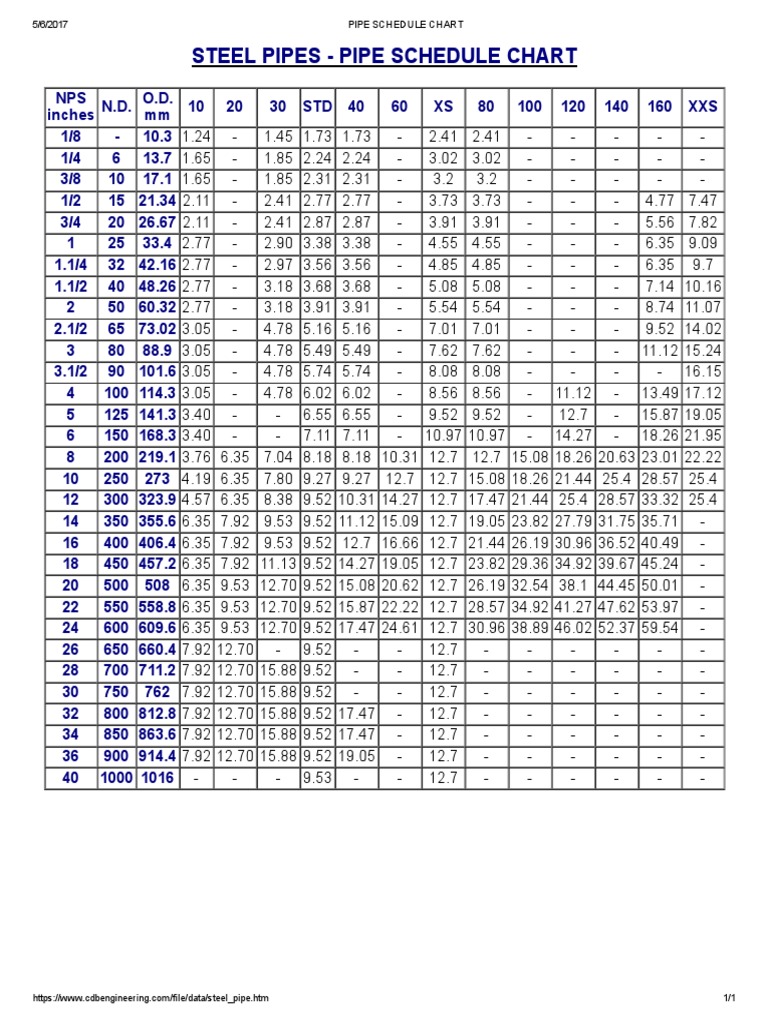 pipe-schedule-chart-chemical-engineering-home-appliance