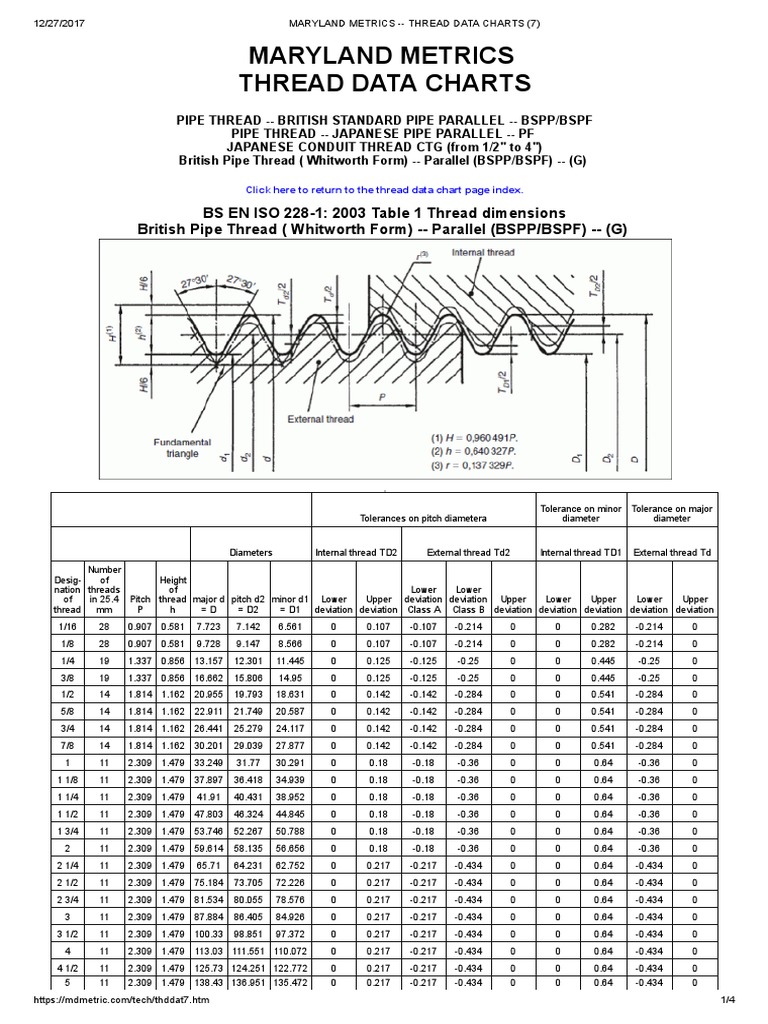 bsp-thread-chart-building-materials-mechanical-engineering