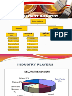 8605389 Market Study of Paint Industry