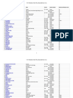 110 Websites That Pay Spreadsheet PDF