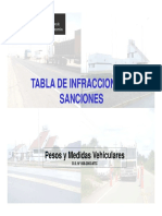 tablainfraccionesysanciones-1.pdf