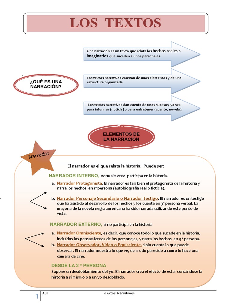 INFOGRAFÍA Los Textos Narrativos I. Narración