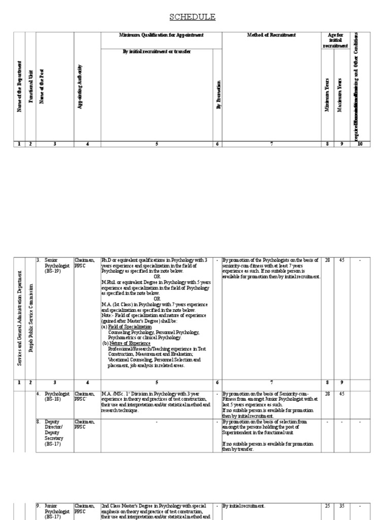 PPSC Service Rules, 20031 PDF Master Of Science Academic Degree