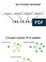 IPv4 Osztalyos