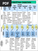 V3P Process Overview and Milestones | PDF | Prototype | Manufacturing ...