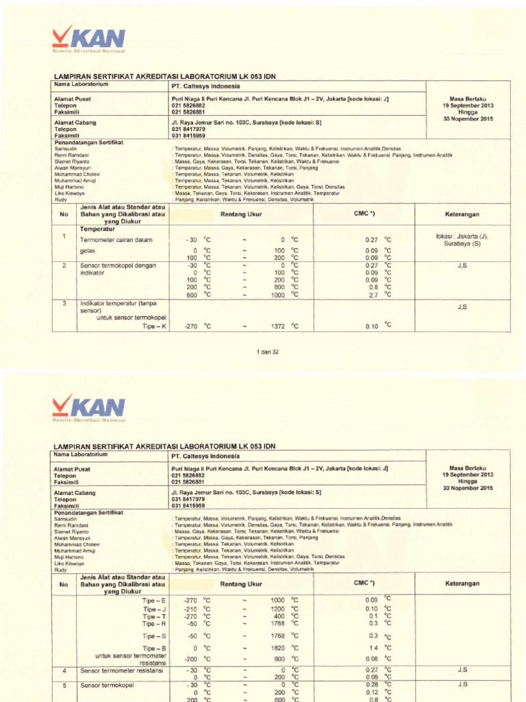 Sertifikat Akreditasi Pt Caltesys Pdf
