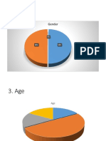 Gender and age demographics survey results