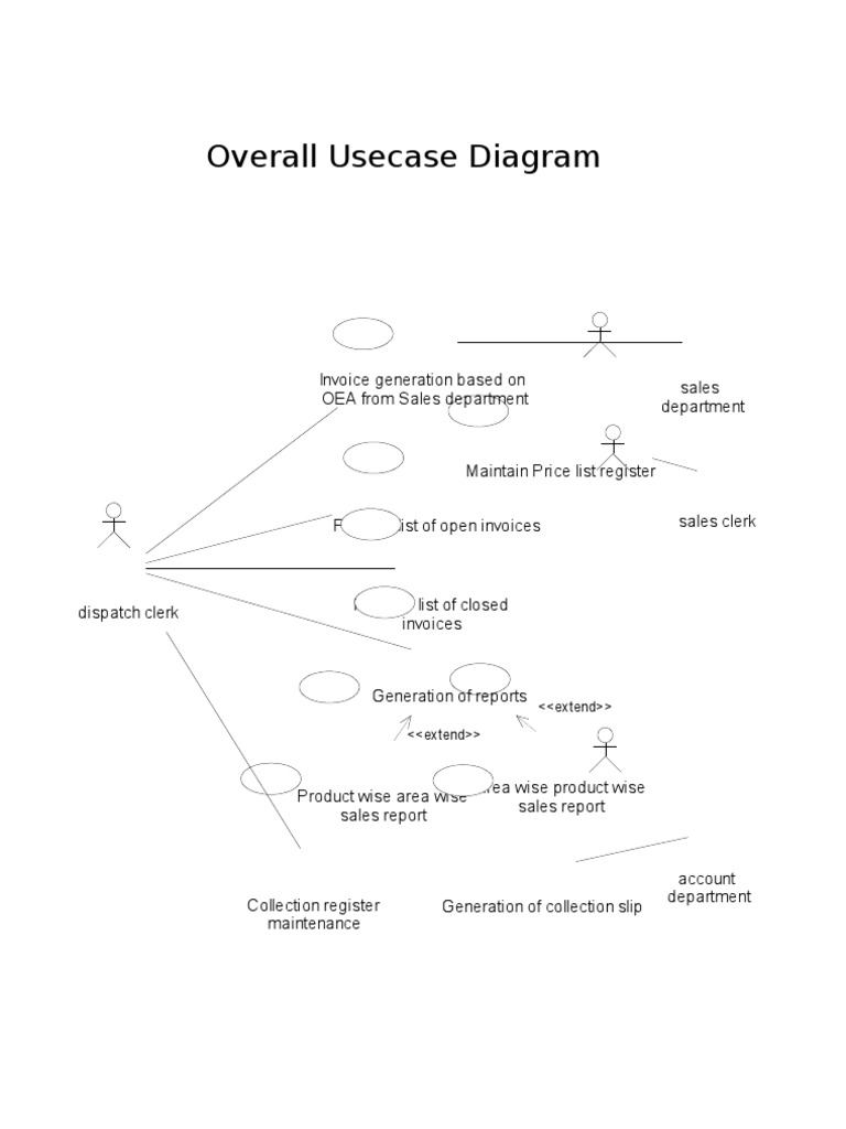 Overall Usecase Diagram | PDF | Software Engineering | Information