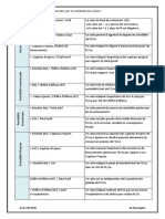 Ratios Financiers PDF