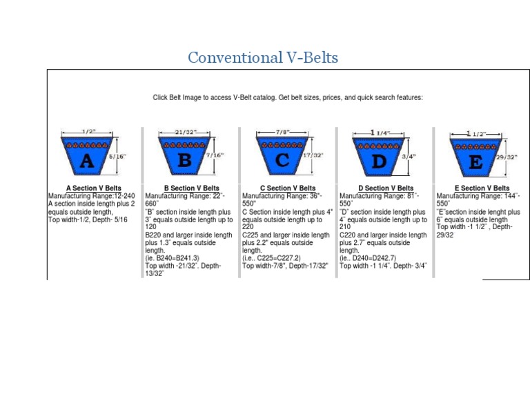 Conventional V Belt | PDF