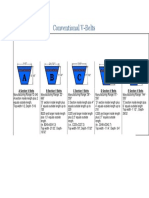 Conventional V-Belts: A Section V Belts B Section V Belts