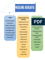 Kaunseling Kerjaya: Definisi Kemahiran-Kemahiran Asas Kaunseling Proses Kaunseling